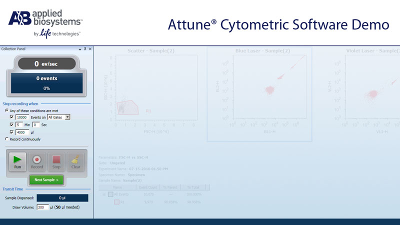 Attune��� Cytometric Software Demo